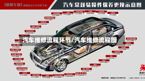 汽车维修流程环节/汽车维修流程图-第2张图片