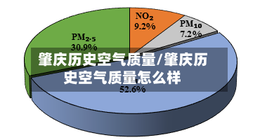肇庆历史空气质量/肇庆历史空气质量怎么样
