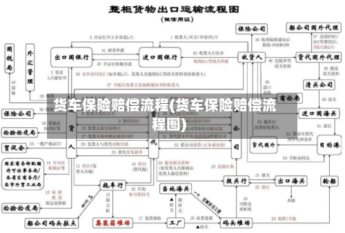 货车保险赔偿流程(货车保险赔偿流程图)