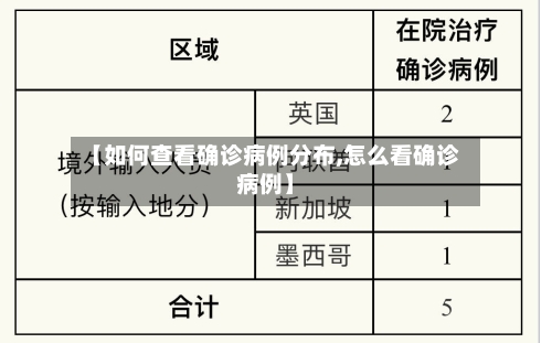 【如何查看确诊病例分布,怎么看确诊病例】-第3张图片