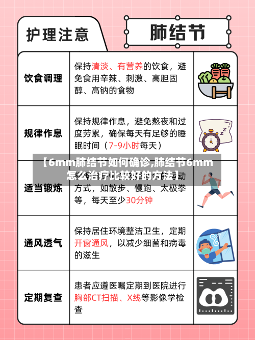 【6mm肺结节如何确诊,肺结节6mm怎么治疗比较好的方法】-第2张图片