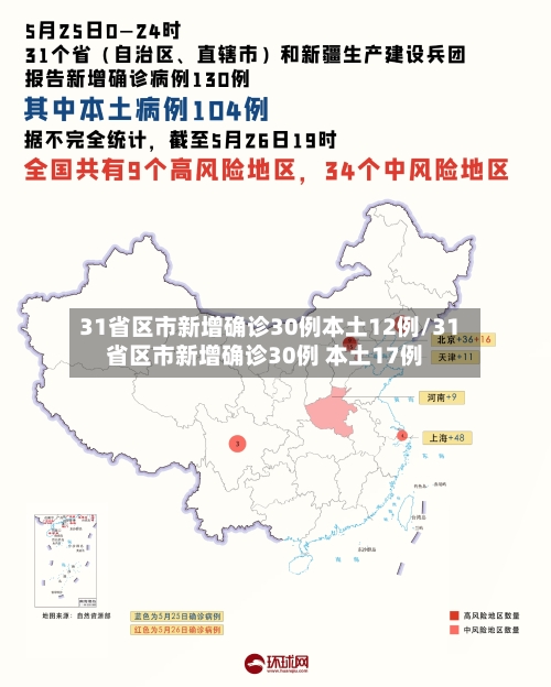 31省区市新增确诊30例本土12例/31省区市新增确诊30例 本土17例