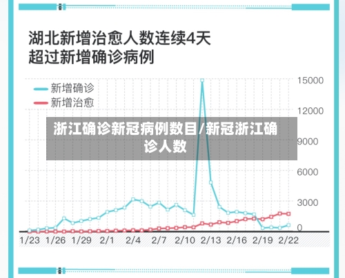 浙江确诊新冠病例数目/新冠浙江确诊人数