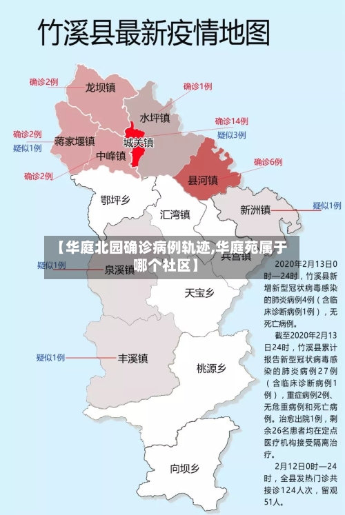 【华庭北园确诊病例轨迹,华庭苑属于哪个社区】-第2张图片