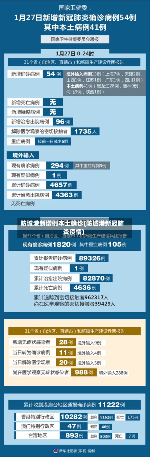防城港新增例本土确诊(防城港新冠肺炎疫情)-第2张图片