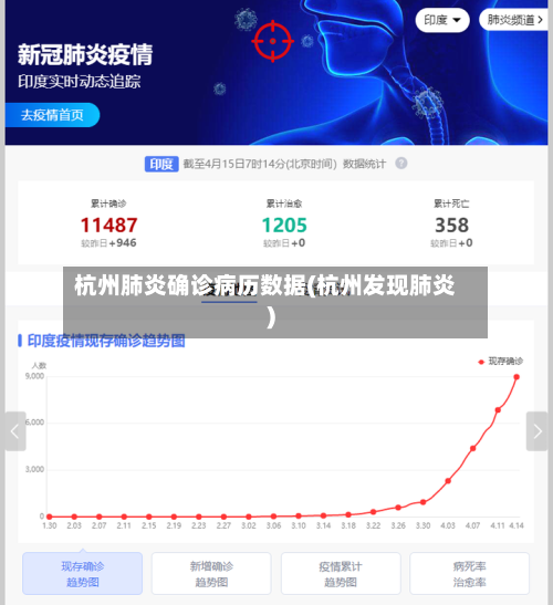 杭州肺炎确诊病历数据(杭州发现肺炎)-第2张图片