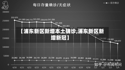 【浦东新区新增本土确诊,浦东新区新增新冠】